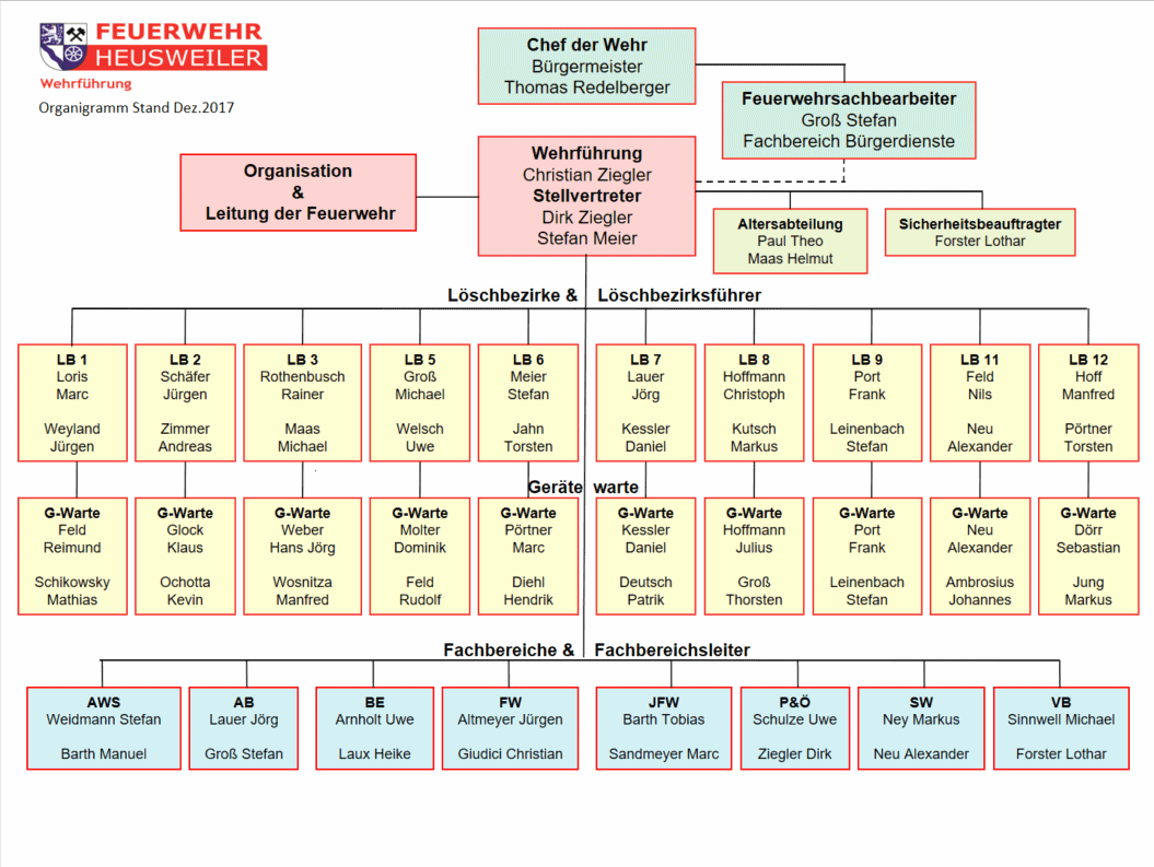 Organigramm Organigramm