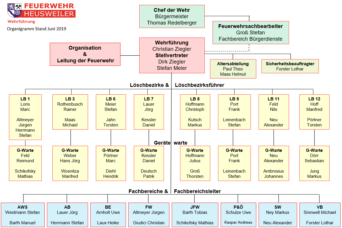 Die Feuerwehr Heusweiler | Feuerwehr Heusweiler