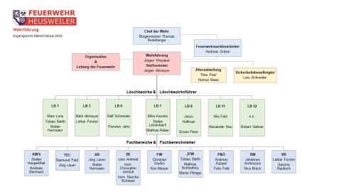 Organigramm